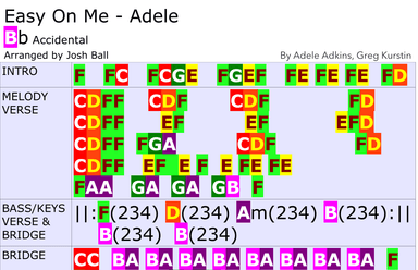Easy On Me - Score Only (arr. Josh Ball)