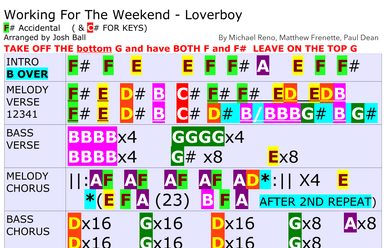Working For The Weekend - Score Only (arr. Josh Ball)