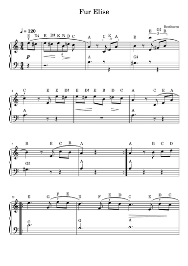 Fur Elise - Easiest Version (With Note Names)