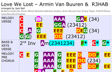 Love We Lost (with R3hab) - Score Only (arr. Josh Ball)