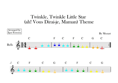 Twinkle, Twinkle Little Star (ah! Vous Dirai-je, Maman) Theme (arr. Igor Ferreira)