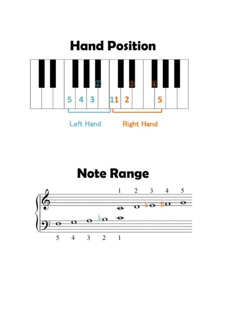 Spanish Romance  (Middle C Position) (arr. Cinorita)