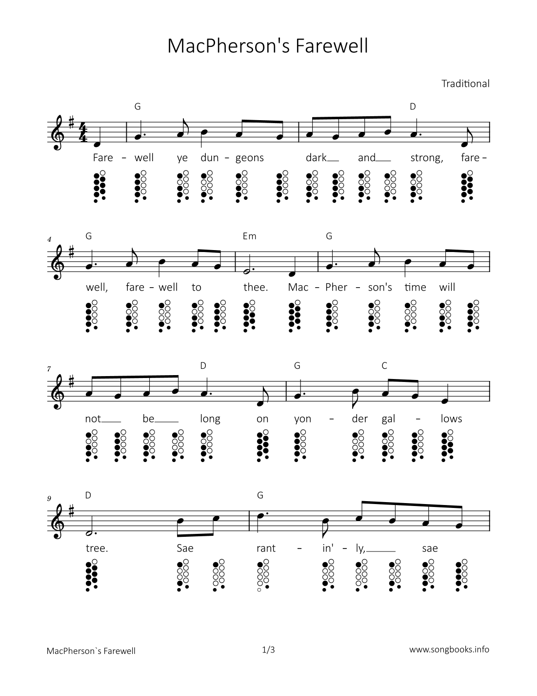 MacPherson's Farewell (arr. songbooks.info)