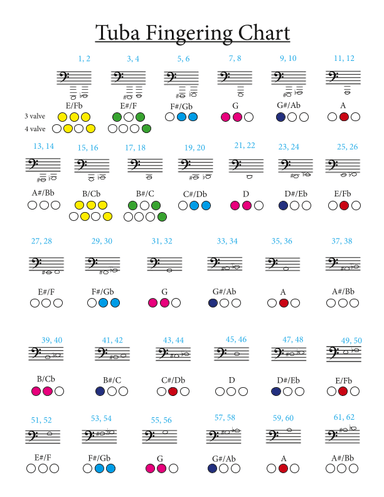 Tuba Fingering Chart