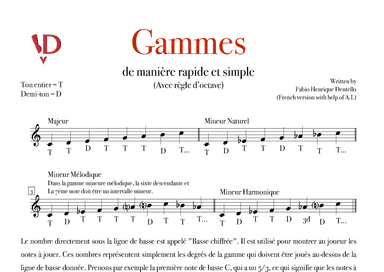 Gammes de manière rapide et simple (avec la règle de l'octave)