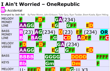 I Ain't Worried - Score Only (arr. Josh Ball)