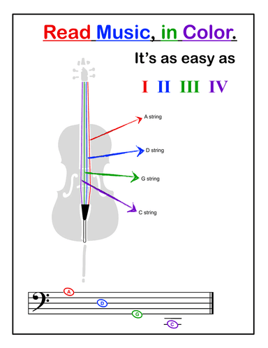 Note Reading in Color, for Cello Students (arr. Aaron Sinnett)