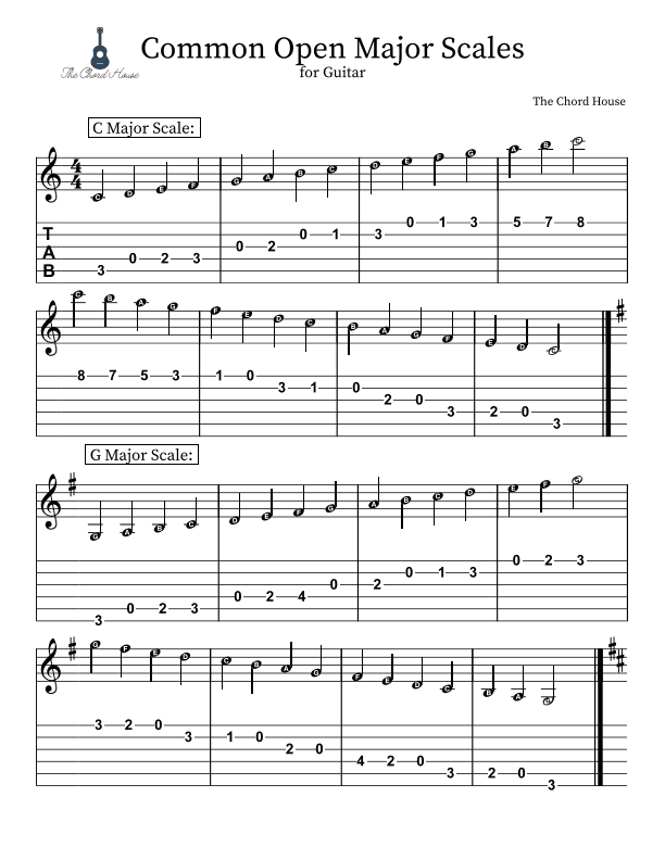 Essential Open Major Scales on Guitar