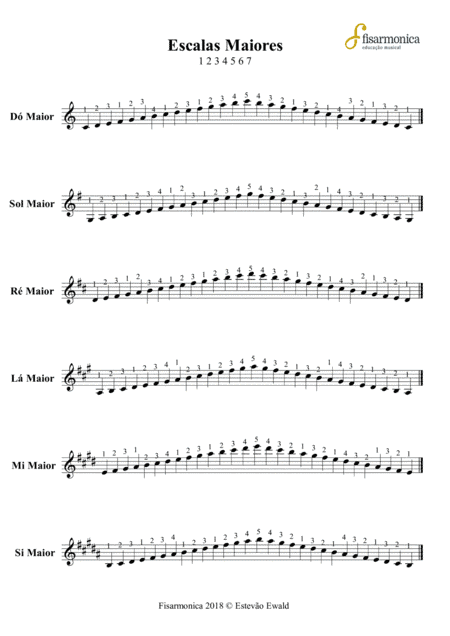 12 Keys Scales | Sheet Music for Piano and Accordion (arr. Estevao Ewald)