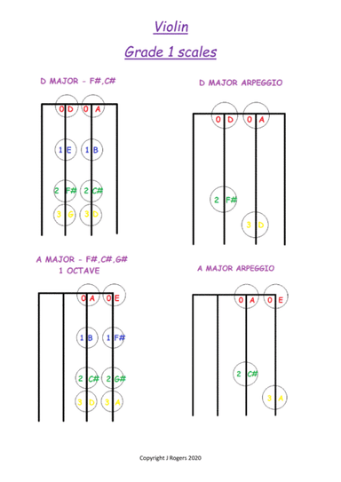 Grade 1 violin scales charts