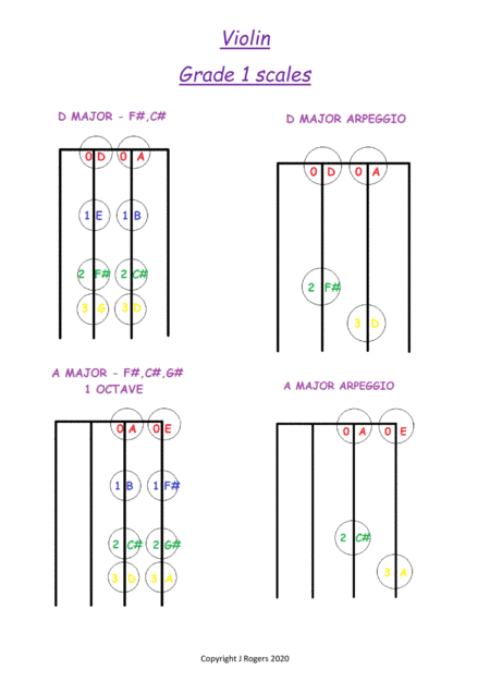 Grade 1 violin scales charts