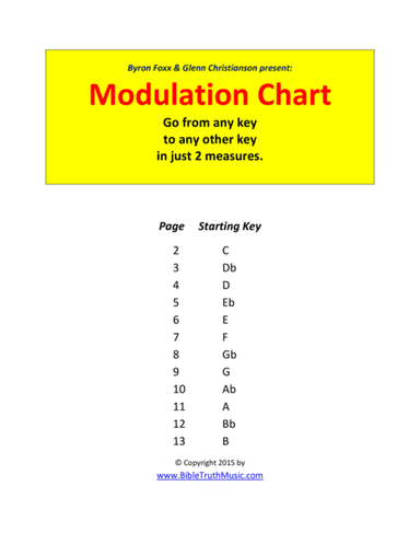 Piano Modulation Chart