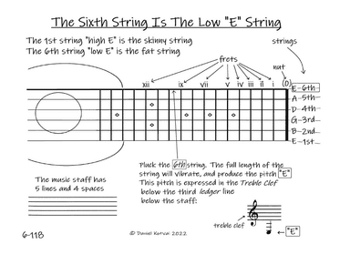 Maestro Guitar Method - Chapter Six