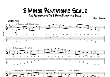B Minor Pentatonic Scale (Five Positions)