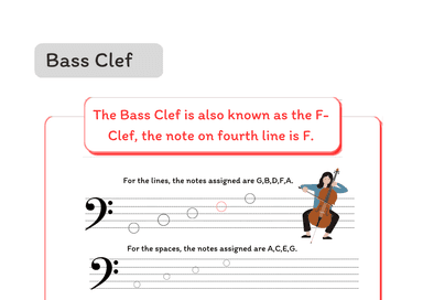 Music Theory for Kids - Bass clef