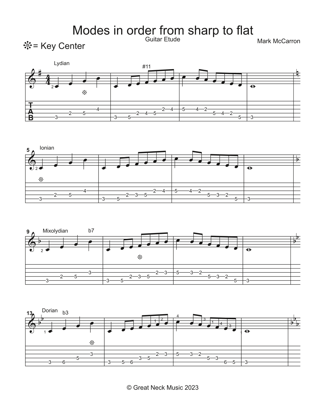 Modes from sharp to flat