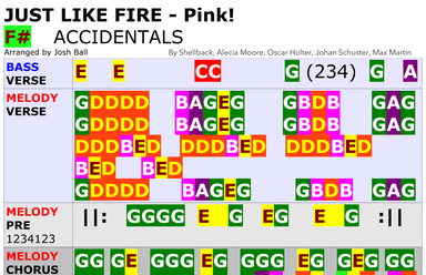 Just Like Fire - Score Only (arr. Josh Ball)