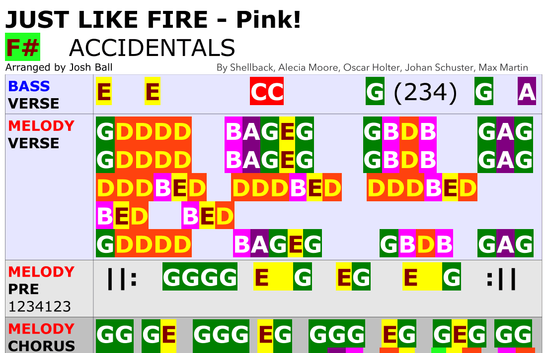 Just Like Fire - Score Only (arr. Josh Ball)