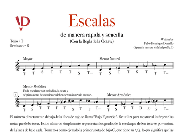 Escalas de una manera rápida y sencilla (con la Regla de la Octava)