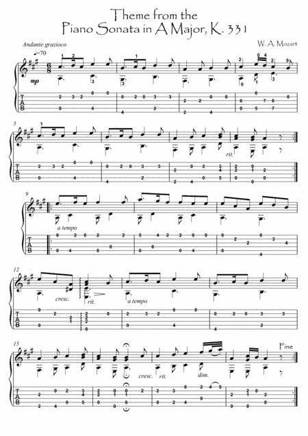Mozart Sonata K331 theme guitar solo (arr. PianoSheetNow)