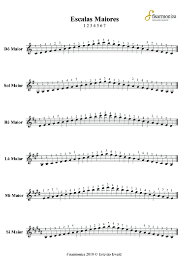 12 Keys Scales | Sheet Music for Piano and Accordion (arr. Estevao Ewald)