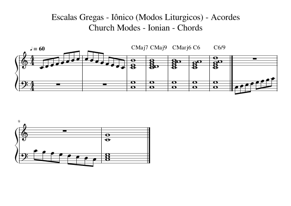 Ionian Mode Church and Chords in C