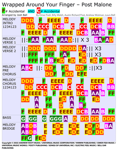 Wrapped Around Your Finger - Score Only