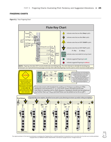 Tuning for Wind Instruments: A Roadmap to Successful Intonation - Fingering Charts - Flute