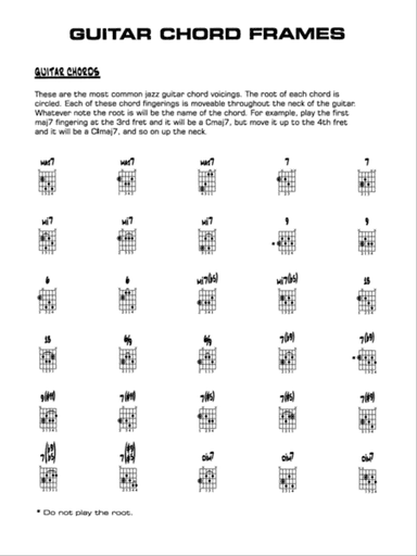 Attack of the Killer Tomatoes: Guitar Chords