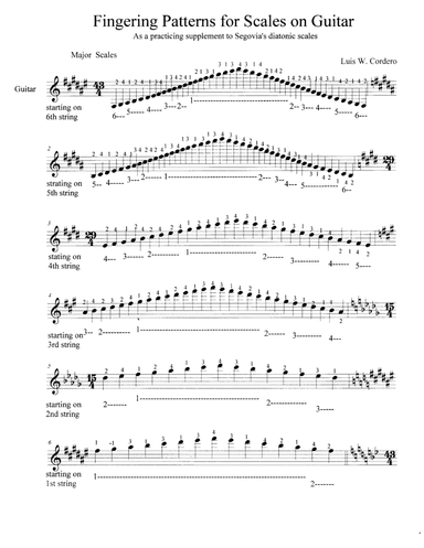 Classical Guitar Technical Exercises