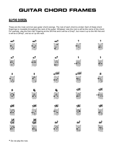 The Thumb: Guitar Chords