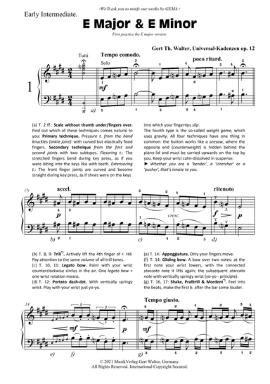 The New Method To Become A Pianist