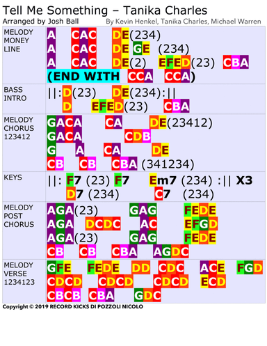 Tell Me Something - Score Only