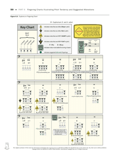 Tuning for Wind Instruments: A Roadmap to Successful Intonation - Fingering Charts - Euphonium