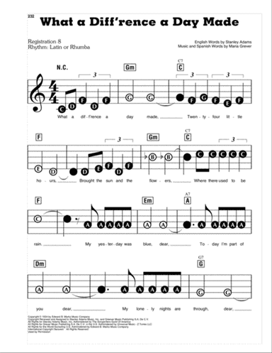 What A Diff'rence A Day Made