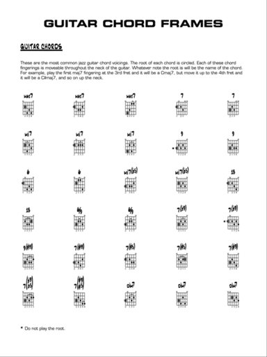 Recorda me: Guitar Chords