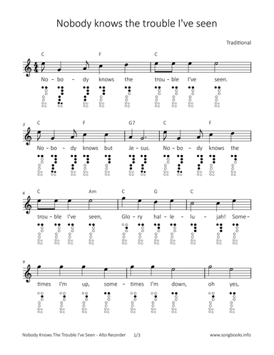 Nobody knows the trouble I‘ve seen