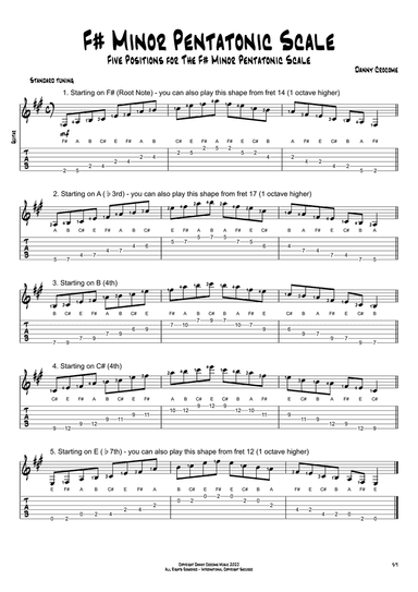 F# Minor Pentatonic Scale (Five Positions)