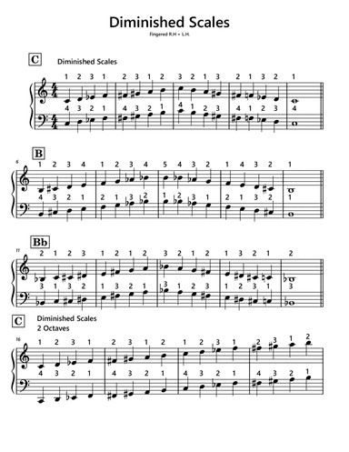 Diminished Scales (Fingered)
