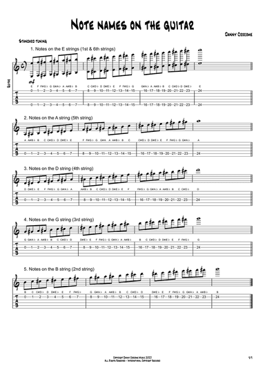 Note Names on The Guitar