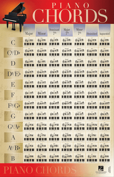 Piano Chords - Poster 22"x34"