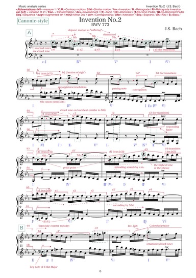 Bach: Two-Part Invention No.2 in c minor BWV 773 (music analysis)