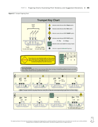 Tuning for Wind Instruments: A Roadmap to Successful Intonation - Fingering Charts - Trumpet