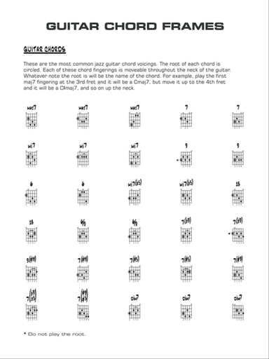 'Round Midnight: Guitar Chords
