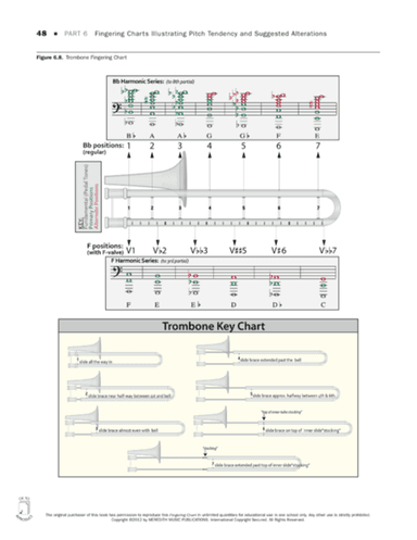 Tuning for Wind Instruments: A Roadmap to Successful Intonation - Fingering Charts - Trombone