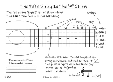 Maestro Guitar Method - Chapter Five