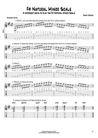 F# Natural Minor Scale (4 Ways to Play)