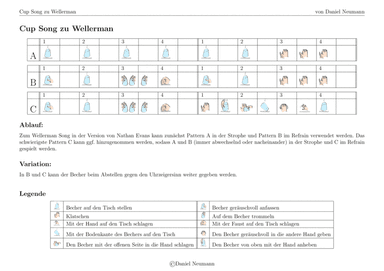Cup Song zu Wellerman Song (Nathan Evans)