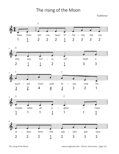 The rising of the Moon