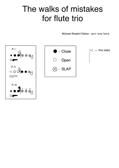 The waltz of mistakes